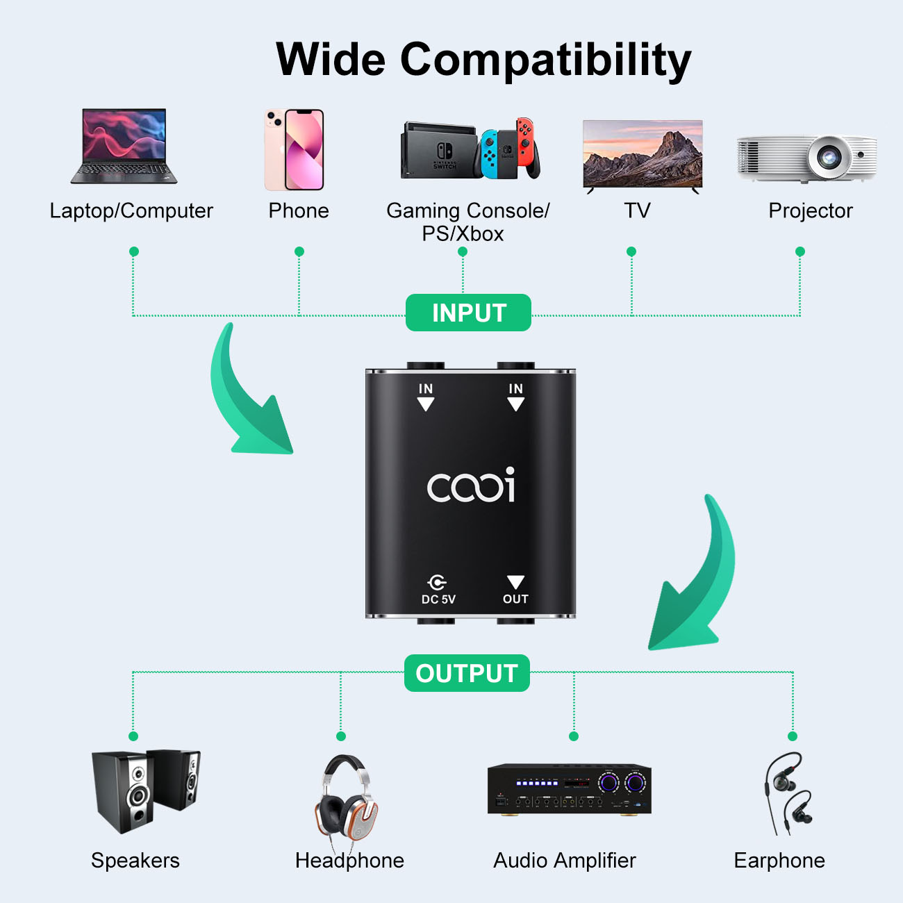 Cooidea Mini Mixer de Áudio Es - Audio Music Mixer avaliação e preço